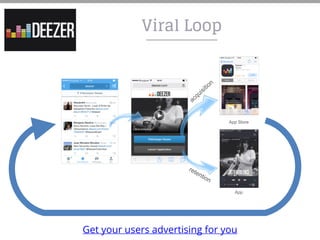 Viral Loop
App Store
App
acquisition
retention
Get your users advertising for you
 