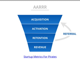 AARRR
ACQUISITION
ACTIVATION
RETENTION
REVENUE
REFERRAL
Startup Metrics For Pirates
 