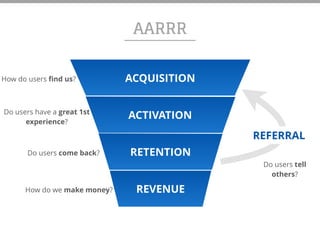 AARRR
ACQUISITION
ACTIVATION
RETENTION
REVENUE
How do users find us?
Do users have a great 1st
experience?
Do users come back?
How do we make money?
Do users tell
others?
REFERRAL
 