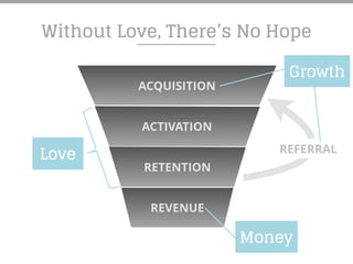 ACQUISITION
ACTIVATION
RETENTION
REVENUE
Love
Growth
Money
REFERRAL
Without Love, There’s No Hope
 