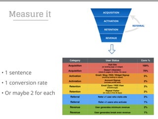 Measure it
• 1 sentence
• 1 conversion rate
• Or maybe 2 for each
 