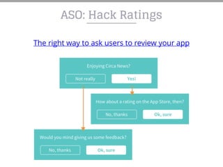 ASO: Hack Ratings
The right way to ask users to review your app
 