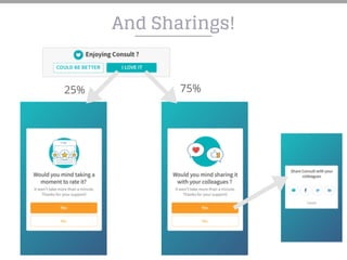 And Sharings!
25% 75%
 