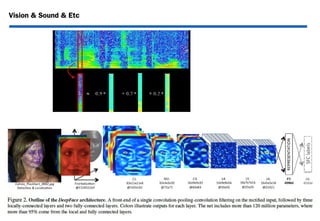 Vision & Sound & Etc
 
