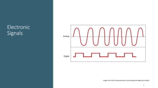 Electronic
Signals
3
Image from http://autosystempro.com/analog-and-digital-principles/
 