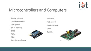 Microcontrollers and Computers
Simple systems
Control hardware
Low speeds
Small memory
GPIO
PWM
ADC
Run single software
Full CPUs
High speeds
Large memory
GPIO
Run OS
 