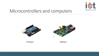 Microcontrollers and computers
Firmware Software
 