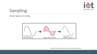 Sampling
Sensor signals are analog
6
Image from http://www.snotmonkey.com/work/school/405/overview.html
 