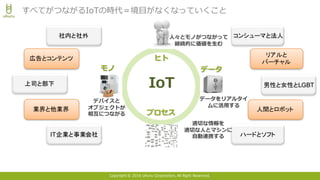 Copyright © 2016 Uhuru Corporation, All Right Reserved.
すべてがつながるIoTの時代＝境⽬がなくなっていくこと
上司と部下
IT企業と事業会社
広告とコンテンツ
業界と他業界
ハードとソフト
リアルと
バーチャル
社内と社外 コンシューマと法人
男性と女性とLGBT
人間とロボット
データをリアルタイ
ムに活⽤する
データ
デバイスと
オブジェクトが
相互につながる
モノ
適切な情報を
適切な⼈とマシンに
⾃動連携する
プロセス
⼈々とモノがつながって
継続的に価値を⽣む
ヒト
IoT
 