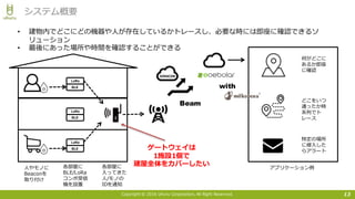 Copyright © 2016 Uhuru Corporation, All Right Reserved. 13
システム概要
BLE
LoRa
BLE
LoRa
BLE
LoRa
⼈やモノに
Beaconを
取り付け
各部屋に
BLE/LoRa
コンボ受信
機を設置
各部屋に
⼊ってきた
⼈/モノの
IDを通知
ゲートウェイは
1施設1個で
建屋全体をカバーしたい
• 建物内でどこにどの機器や⼈が存在しているかトレースし、必要な時には即座に確認できるソ
リューション
• 最後にあった場所や時間を確認することができる
何がどこに
あるか即座
に確認
どこをいつ
通ったか時
系列でト
レース
特定の場所
に侵⼊した
らアラート
アプリケーション例
Beam
with
 