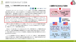 Copyright © 2016 Uhuru Corporation, All Right Reserved. 18
連携する⽇⽶のIoT３団体
 