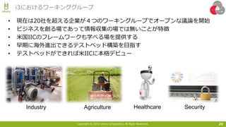 Copyright © 2016 Uhuru Corporation, All Right Reserved.
• 現在は20社を超える企業が４つのワーキングループでオープンな議論を開始
• ビジネスを創る場であって情報収集の場では無いことが特徴
• ⽶国IICのフレームワークも学べる場を提供する
• 早期に海外進出できるテストベッド構築を⽬指す
• テストベッドができれば⽶IICに本格デビュー
20
i3におけるワーキンググループ
Industry Agriculture SecurityHealthcare
 