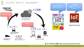 Copyright © 2016 Uhuru Corporation, All Right Reserved. 9
ところで、IoTって、なんなのか？
図：IoT NEWSより転載：https://iotnews.jp/archives/13442
IoTビジネスの
⼊⾨にオススメ！
IoT関連
最新ニュースは
こちら！
https://iotnews.jp/
ヒトに
フィードバック
ネットワーク
 