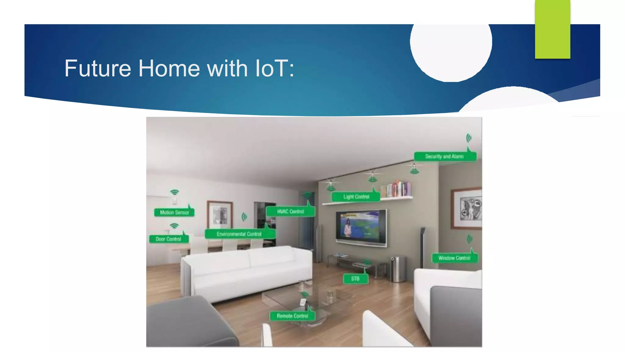 Future Home with IoT:
 