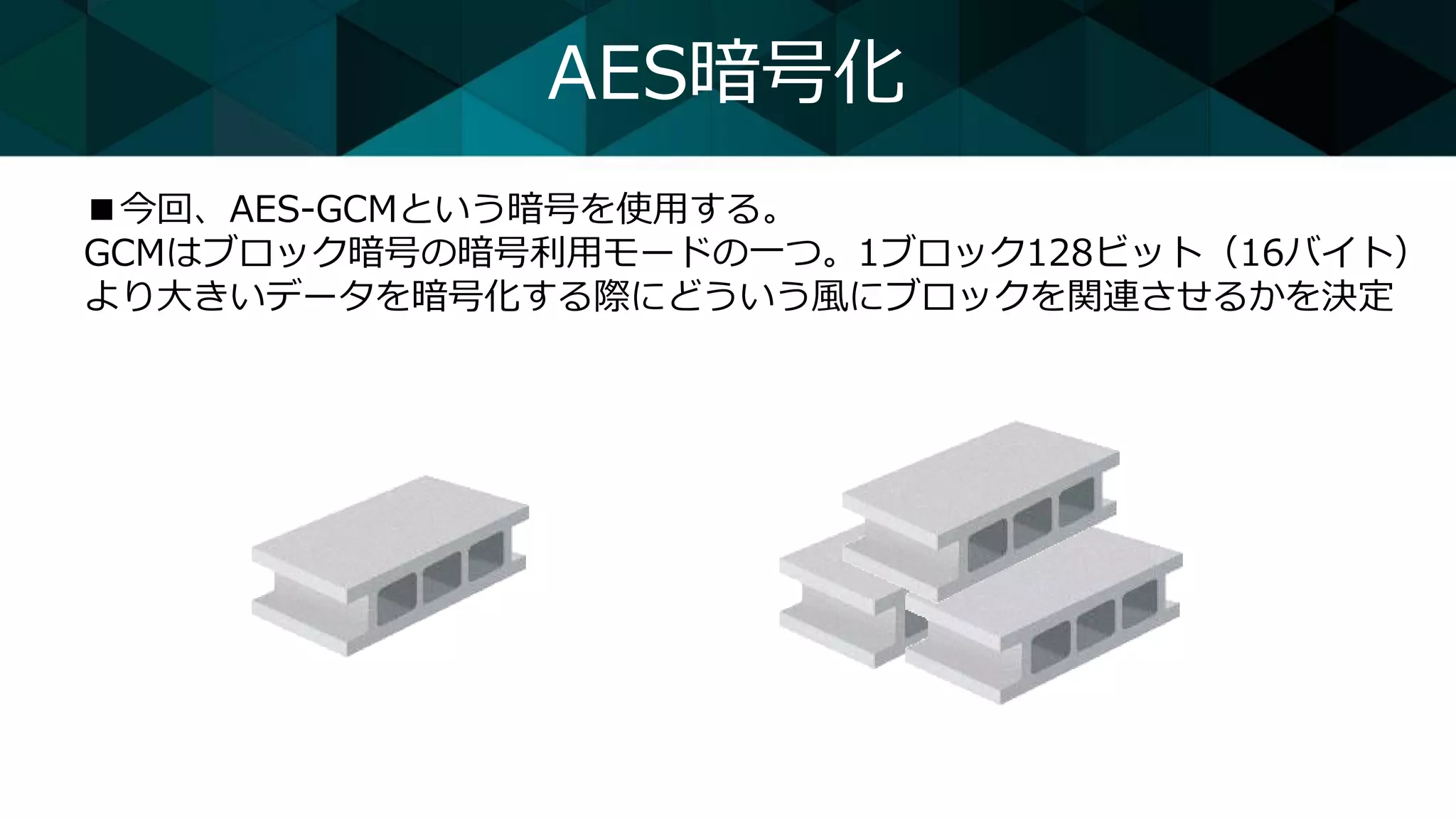 AES暗号化
■今回、AES-GCMという暗号を使用する。
GCMはブロック暗号の暗号利用モードの一つ。1ブロック128ビット（16バイト）
より大きいデータを暗号化する際にどういう風にブロックを関連させるかを決定
 