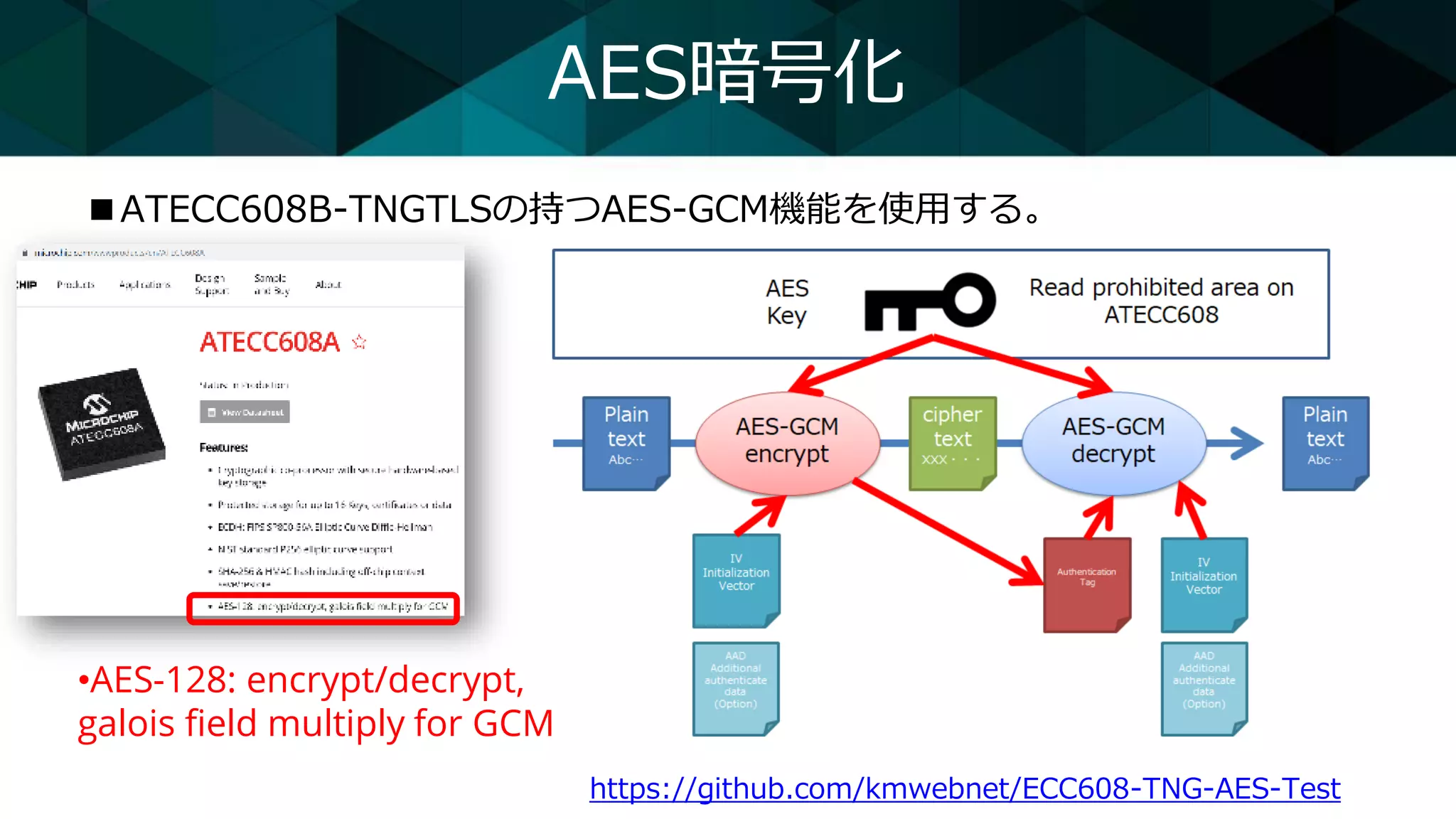 AES暗号化
■ATECC608B-TNGTLSの持つAES-GCM機能を使用する。
•AES-128: encrypt/decrypt,
galois field multiply for GCM
https://github.com/kmwebnet/ECC608-TNG-AES-Test
 