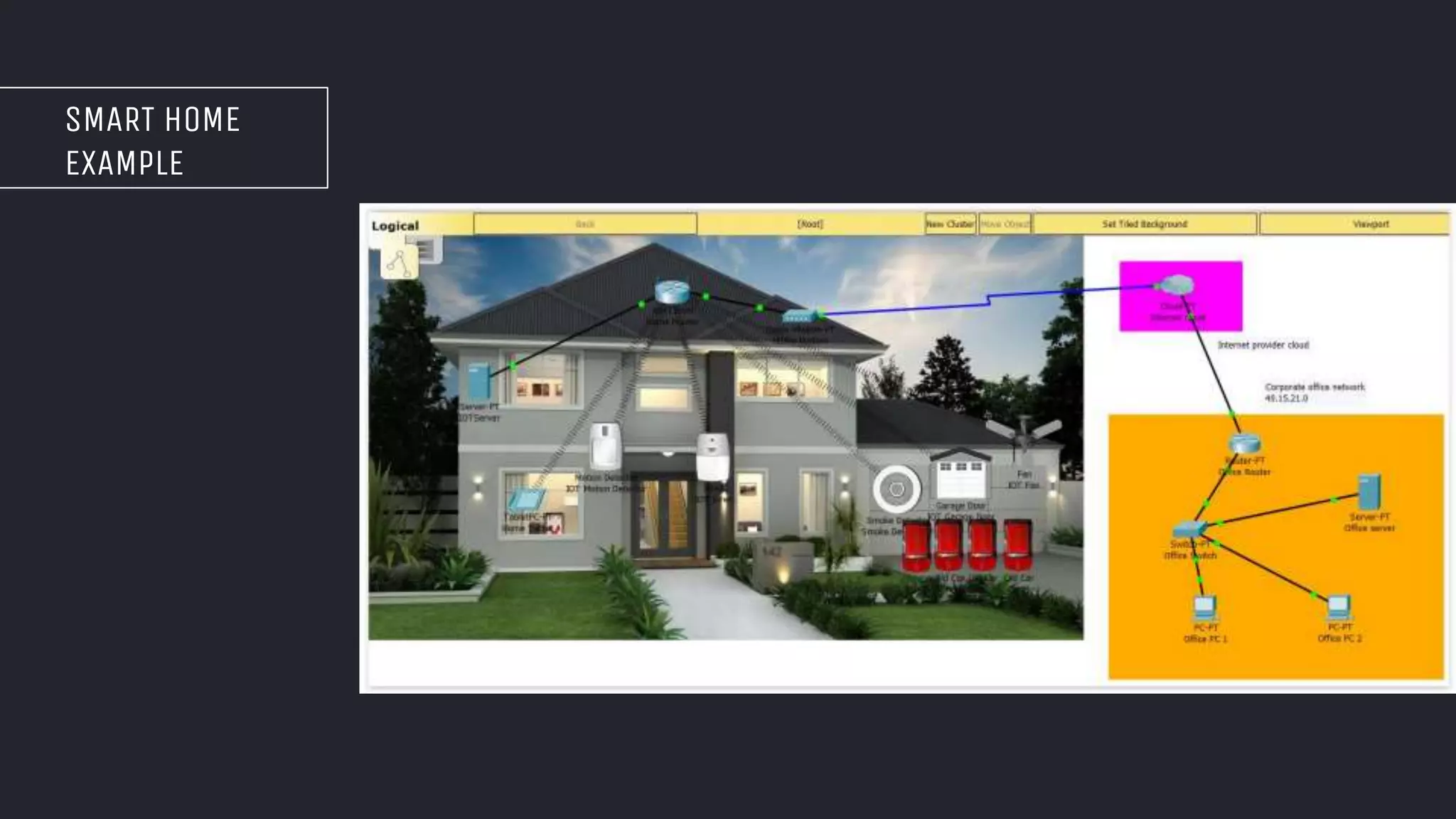 SMART HOME
EXAMPLE
 