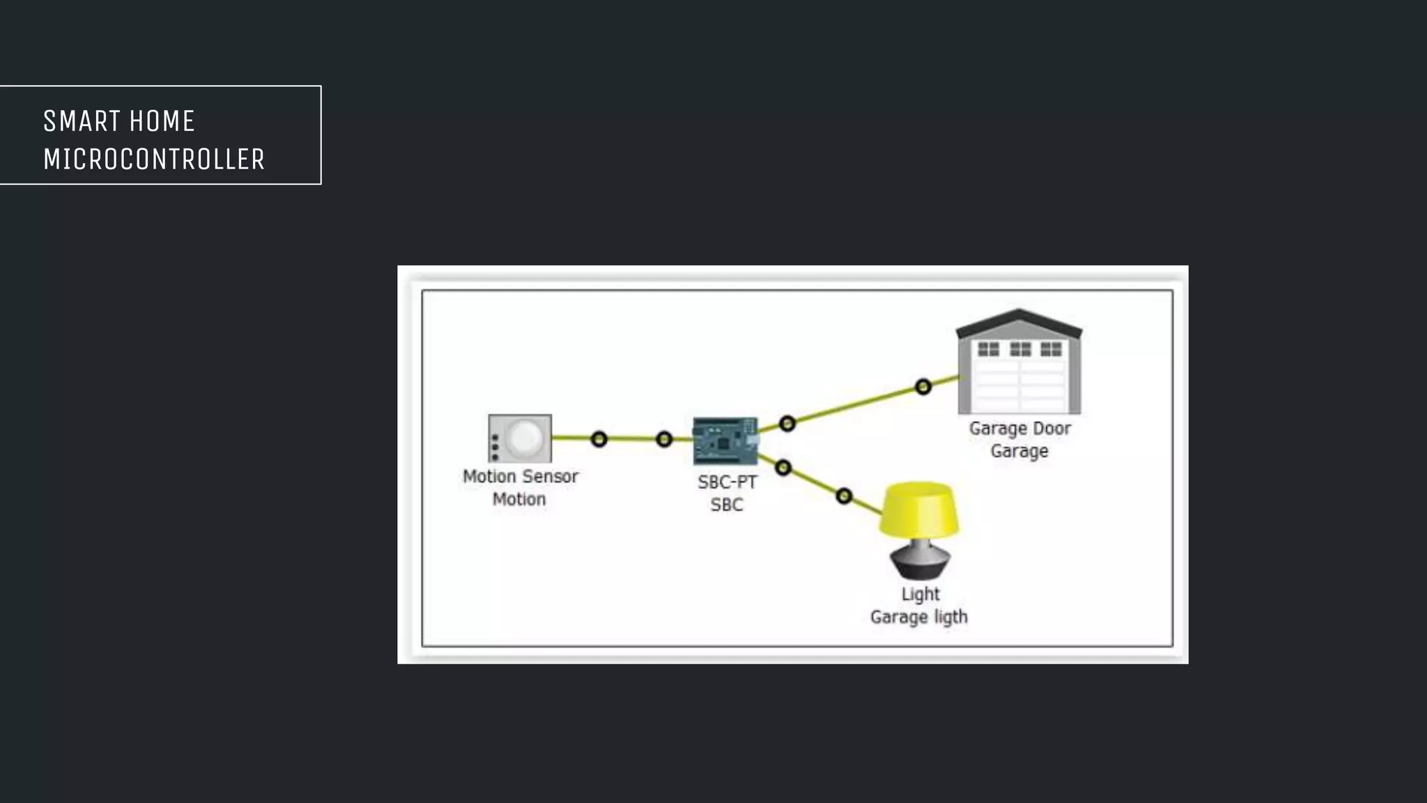 SMART HOME
MICROCONTROLLER
 