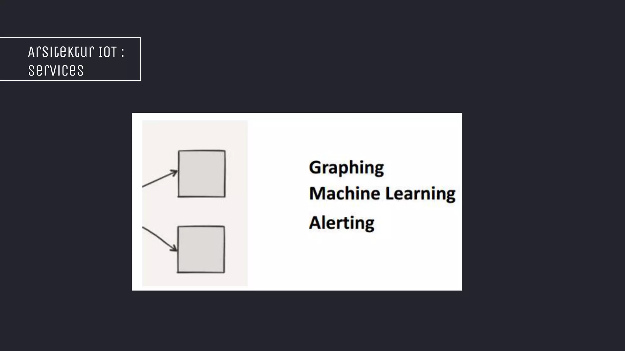 Arsitektur IOT :
Services
 