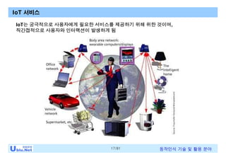 17/81 동작인식 기술 및 활용 분야
IoT 서비스
IoT는 궁극적으로 사용자에게 필요한 서비스를 제공하기 위해 위한 것이며,
직간접적으로 사용자와 인터랙션이 발생하게 됨
 