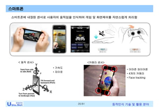 20/81 동작인식 기술 및 활용 분야
스마트폰
• 가속도
• 자이로
스마트폰에 내장된 센서로 사용자의 움직임을 인식하여 게임 및 화면제어를 자연스럽게 처리함
< 동작 센서> <카메라 센서>
• 아마존 파이어폰
• 4개의 카메라
• Face tracking
 