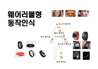 웨어러블형
동작인식 고개 움직임
팔의 움직임
발의 움직임
손가락의 움직임
몸의 움직임
 