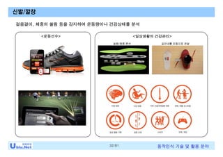 32/81 동작인식 기술 및 활용 분야
신발/깔창
걸음걸이, 체중의 쏠림 등을 감지하여 운동량이나 건강상태를 분석
<일상생활의 건강관리><운동선수>
길안내를 진동으로 전달걸음/체중 분석
 
