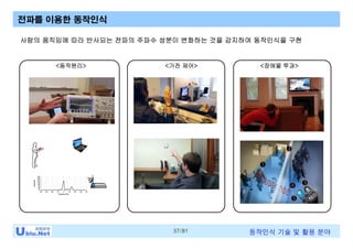 37/81 동작인식 기술 및 활용 분야
전파를 이용한 동작인식
사람의 움직임에 따라 반사되는 전파의 주파수 성분이 변화하는 것을 감지하여 동작인식을 구현
<동작원리> <가전 제어> <장애물 투과>
 