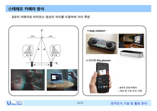 40/81 동작인식 기술 및 활용 분야
스테레오 카메라 방식
2대의 카메라로 바라보는 영상의 차이를 이용하여 거리 측정
< 아마존 fire phone>
< leap motion>
- 4개의 전면카메라
- 세로 및 가로 모드 지원
 