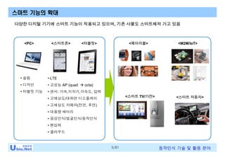 5/81 동작인식 기술 및 활용 분야
<PC> <스마트폰> <타블릿>
<스마트 TV/가전>
• LTE
• 고성능 AP (quad à octa)
• 센서: 가속,지자기,각속도, 압력
• 고해상도/대화면 디스플레이
• 고해상도 카메라(전면, 후면)
• 대용량 배터리
• 음성인식/얼굴인식/동작인식
• 펜입력
• 클라우드
• 슬림
• 디자인
• 타블릿 기능
다양한 디지털 기기에 스마트 기능이 적용되고 있으며, 기존 사물도 스마트해져 가고 있음
<스마트 자동차>
스마트 기능의 확대
<웨어러블> <M2M/IoT>
 
