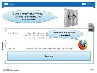 | 12 
Simon Mayer 
http://people.inf.ethz.ch/mayersi 
Given a temperature value, I 
can set this room to that 
temperature! 
Notation3 
{ 
?newTemp a dbpedia:Temperature; 
ex:hasValue ?celsiusValue; 
ex:hasUnit "Celsius". 
} 
=> 
{ 
?state :SomePlace ex:hasTemperature ?newTemp. 
_:request http:methodName "PUT"; 
http:requestURI 
(<http://thermostat.com?temp=>?celsiusValue). 
}. 
Request 
How can this service 
be invoked? 
 