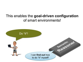This enables the goal-driven configurationof smart environments! 
Do *it*! 
I canfind out howtodo *it* myself!  