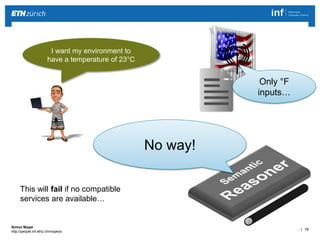 | 19 
Simon Mayer 
http://people.inf.ethz.ch/mayersi 
I want my environment to 
have a temperature of 23°C 
No way! 
Only °F 
inputs… 
This will fail if no compatible 
services are available… 
 