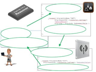 :temp23 a dbpedia:Temperature; 
ex:hasValue"23"; 
ex:hasUnit"Celsius". 
?state a st:State; 
log:includes{ 
:Office44 ex:hasTemperature:temp23. 
}. 
"PUT";  