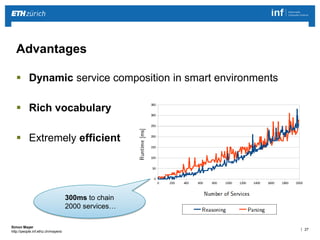 | 27 
Simon Mayer 
http://people.inf.ethz.ch/mayersi 
Advantages 
 Dynamic service composition in smart environments 
 Rich vocabulary 
 Extremely efficient 
300ms to chain 
2000 services… 
 