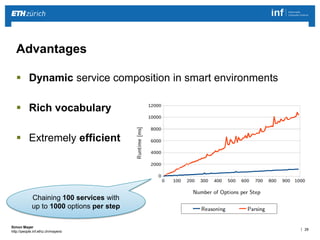 | 28 
Simon Mayer 
http://people.inf.ethz.ch/mayersi 
Advantages 
 Dynamic service composition in smart environments 
 Rich vocabulary 
 Extremely efficient 
Chaining 100 services with 
up to 1000 options per step 
 