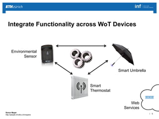| 5 
Simon Mayer 
http://people.inf.ethz.ch/mayersi 
Integrate Functionality across WoT Devices 
Smart 
Thermostat 
Environmental 
Sensor 
Smart Umbrella 
www 
Web 
Services 
 