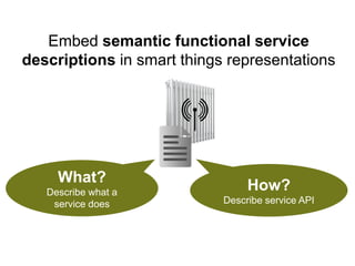 Embed semantic functional service descriptionsin smart things representations 
How? 
Describe service API 
What? 
Describe what a service does  