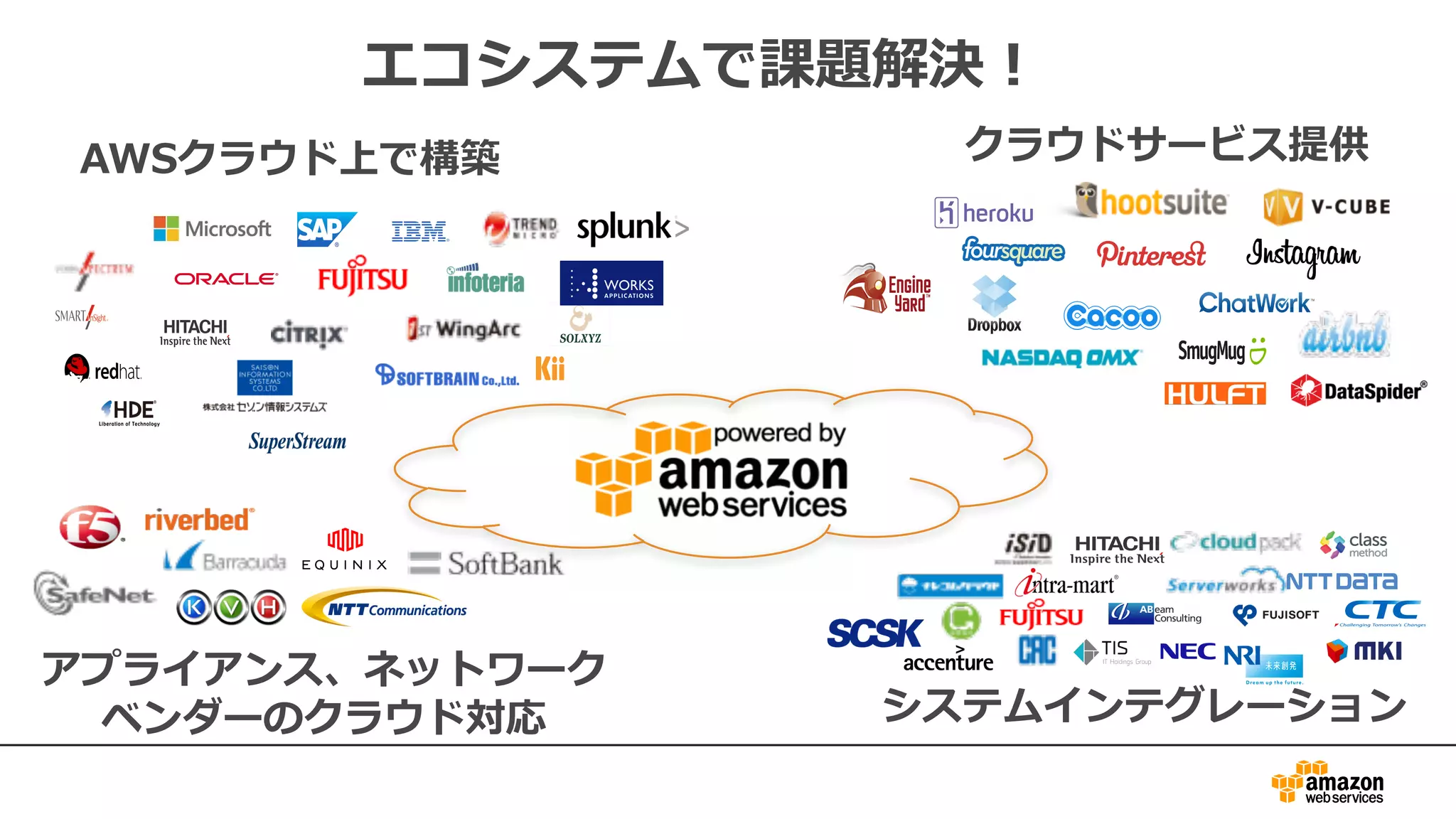 エコシステムで課題解決！
クラウドサービス提供
アプライアンス、ネットワーク
ベンダーのクラウド対応
AWSクラウド上で構築
システムインテグレーション
 