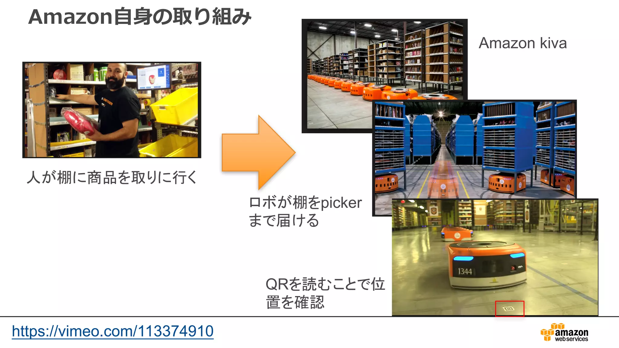 Amazon⾃⾝の取り組み
人が棚に商品を取りに行く
Amazon kiva
ロボが棚をpicker
まで届ける
QRを読むことで位
置を確認
https://vimeo.com/113374910
 