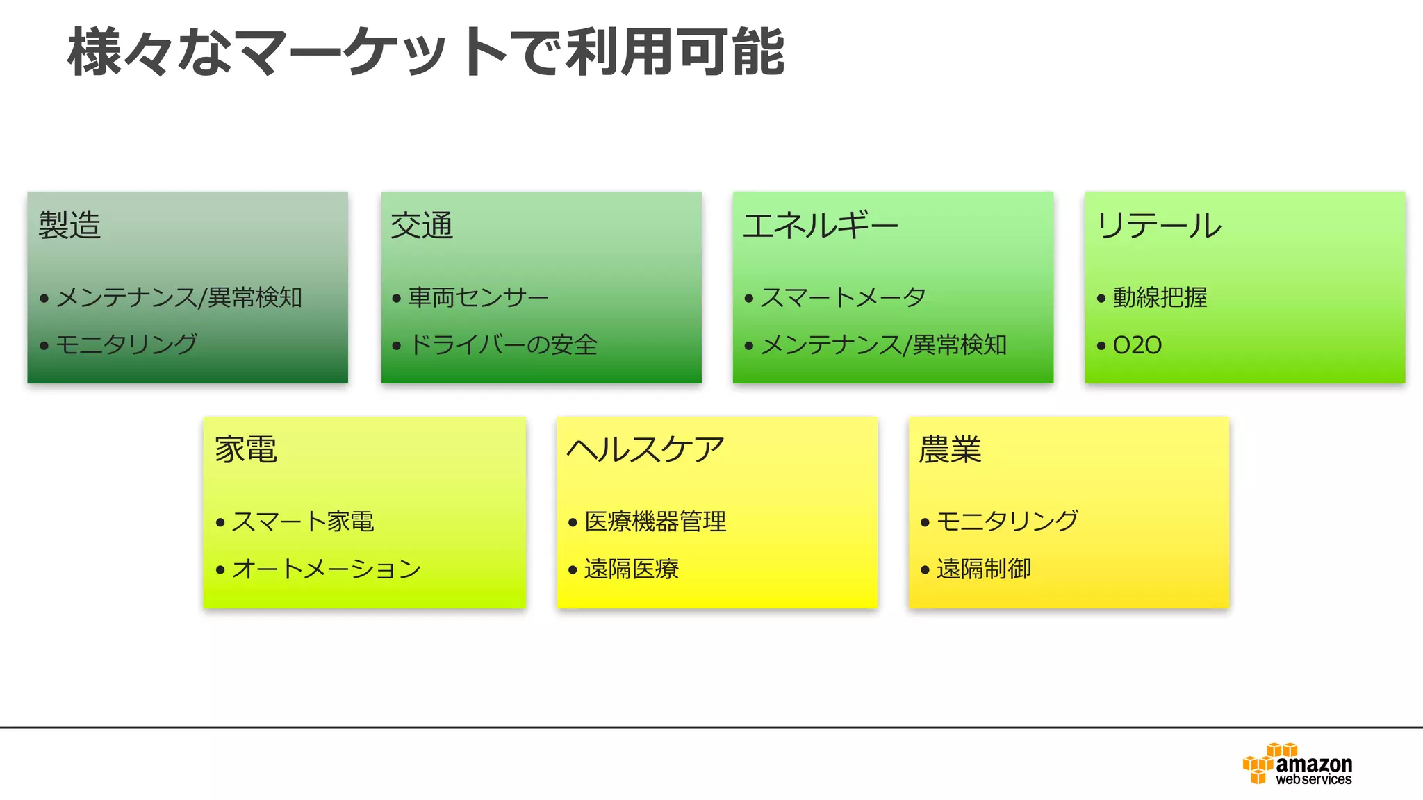 様々なマーケットで利⽤可能
製造
• メンテナンス/異常検知
• モニタリング
交通
• ⾞両センサー
• ドライバーの安全
エネルギー
• スマートメータ
• メンテナンス/異常検知
リテール
• 動線把握
• O2O
家電
• スマート家電
• オートメーション
ヘルスケア
• 医療機器管理
• 遠隔医療
農業
• モニタリング
• 遠隔制御
 