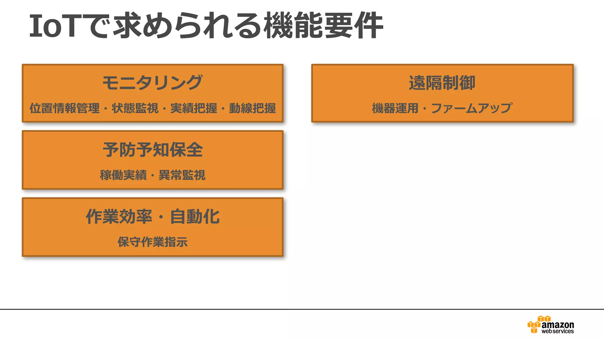 IoTで求められる機能要件
モニタリング
位置情報管理・状態監視・実績把握・動線把握
予防予知保全
稼働実績・異常監視
作業効率・⾃動化
保守作業指⽰
遠隔制御
機器運⽤・ファームアップ
 