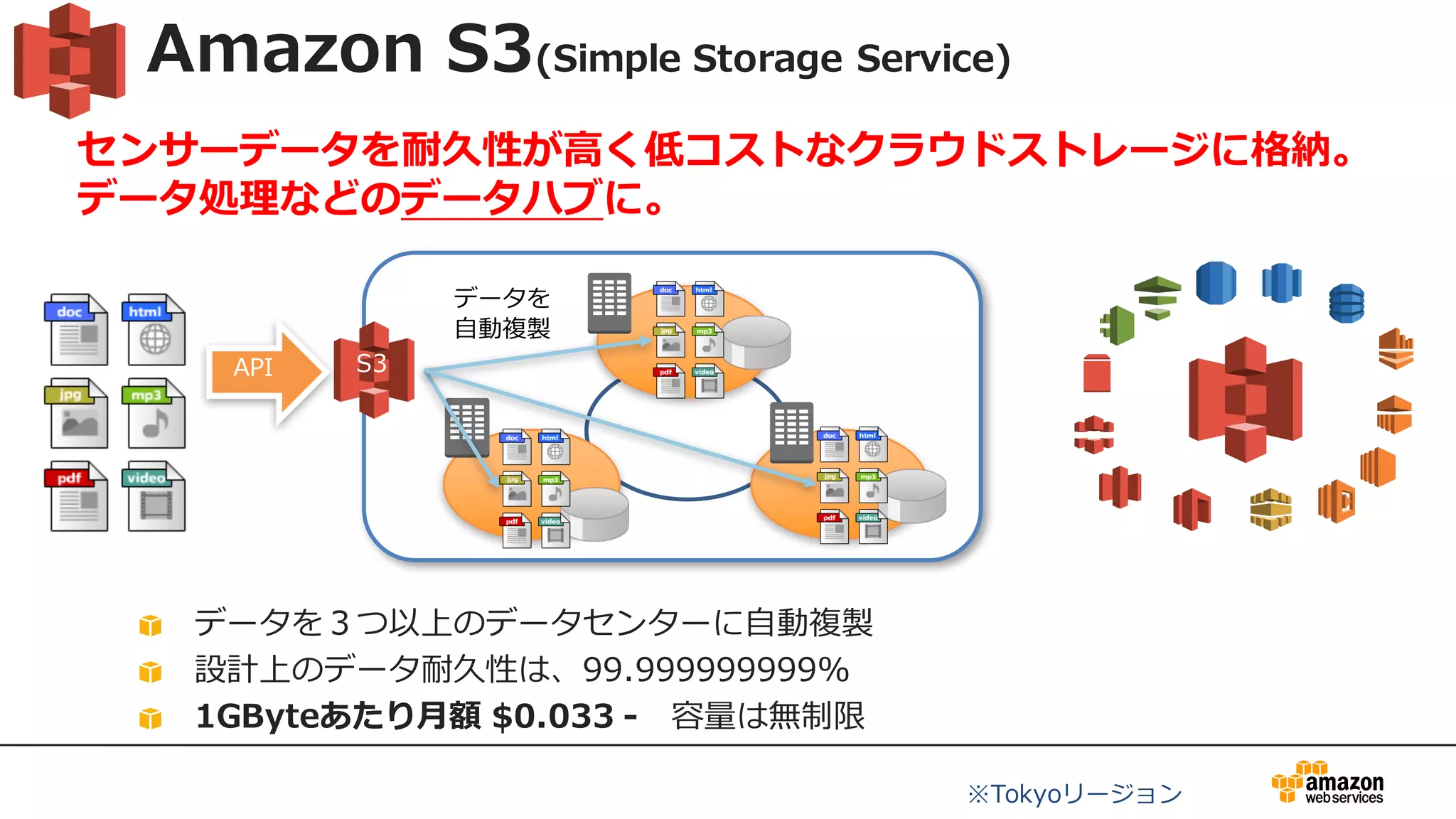 Amazon S3(Simple Storage Service)
データを３つ以上のデータセンターに⾃動複製
設計上のデータ耐久性は、99.999999999%
1GByteあたり⽉額 $0.033 - 容量は無制限
1
データを
⾃動複製
API S3
※Tokyoリージョン
センサーデータを耐久性が⾼く低コストなクラウドストレージに格納。
データ処理などのデータハブに。
 