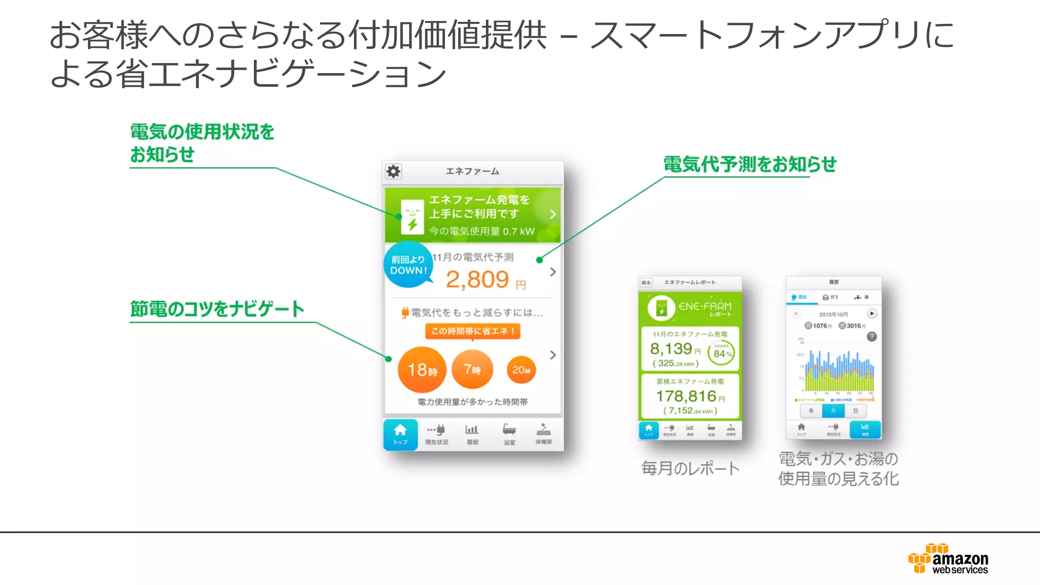 お客様へのさらなる付加価値提供 – スマートフォンアプリに
よる省エネナビゲーション
 