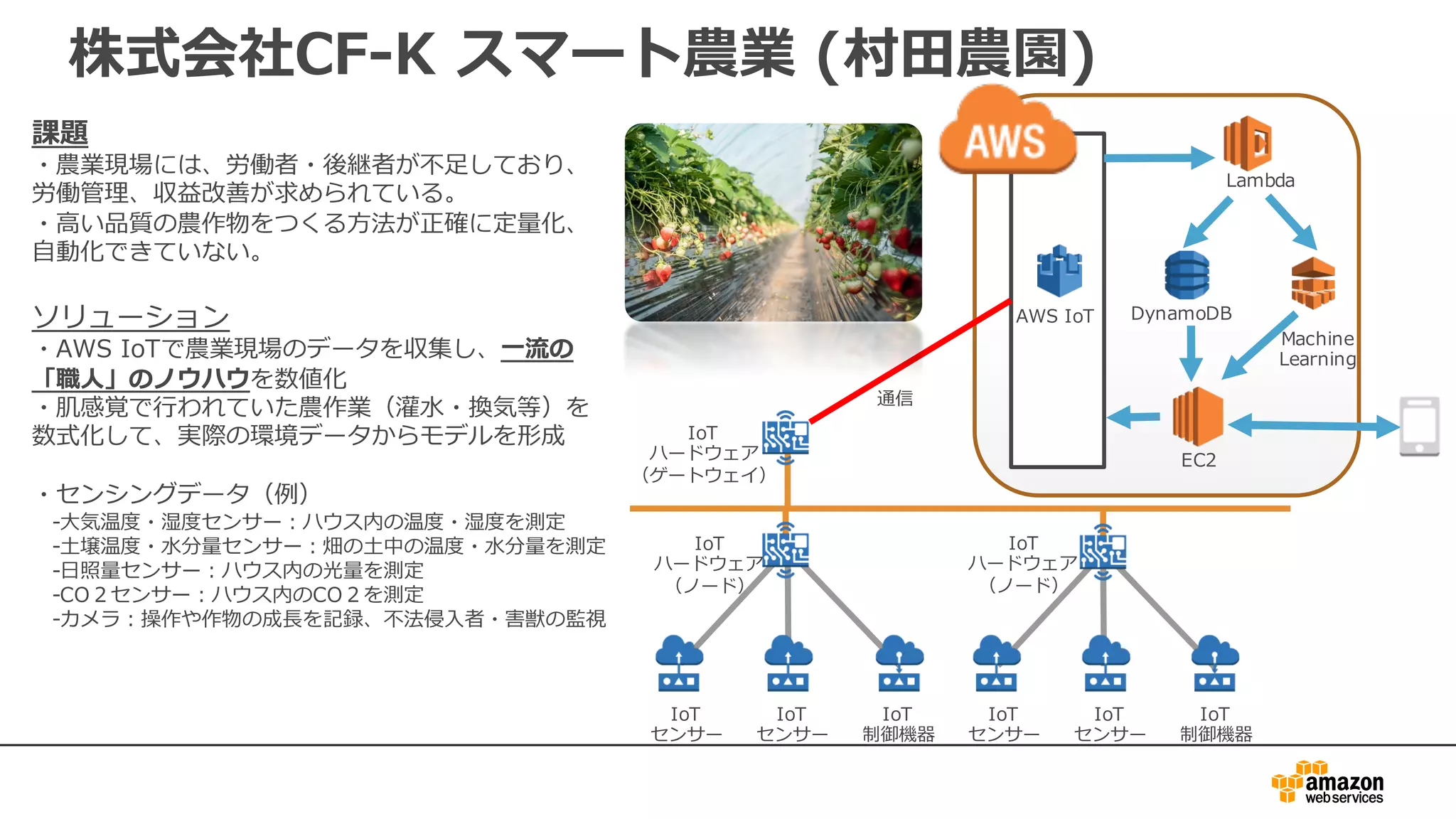 株式会社CF-K スマート農業 (村⽥農園)
AWS IoT
Lambda
DynamoDB
Machine
Learning
EC2
IoT
ハードウェア
（ゲートウェイ）
IoT
センサー
IoT
センサー
IoT
制御機器
IoT
センサー
IoT
センサー
IoT
制御機器
IoT
ハードウェア
（ノード）
IoT
ハードウェア
（ノード）
通信
課題
・農業現場には、労働者・後継者が不⾜しており、
労働管理、収益改善が求められている。
・⾼い品質の農作物をつくる⽅法が正確に定量化、
⾃動化できていない。
ソリューション
・AWS IoTで農業現場のデータを収集し、⼀流の
「職⼈」のノウハウを数値化
・肌感覚で⾏われていた農作業（灌⽔・換気等）を
数式化して、実際の環境データからモデルを形成
・センシングデータ（例）
-⼤気温度・湿度センサー：ハウス内の温度・湿度を測定
-⼟壌温度・⽔分量センサー：畑の⼟中の温度・⽔分量を測定
-⽇照量センサー：ハウス内の光量を測定
-CO２センサー：ハウス内のCO２を測定
-カメラ：操作や作物の成⻑を記録、不法侵⼊者・害獣の監視
 