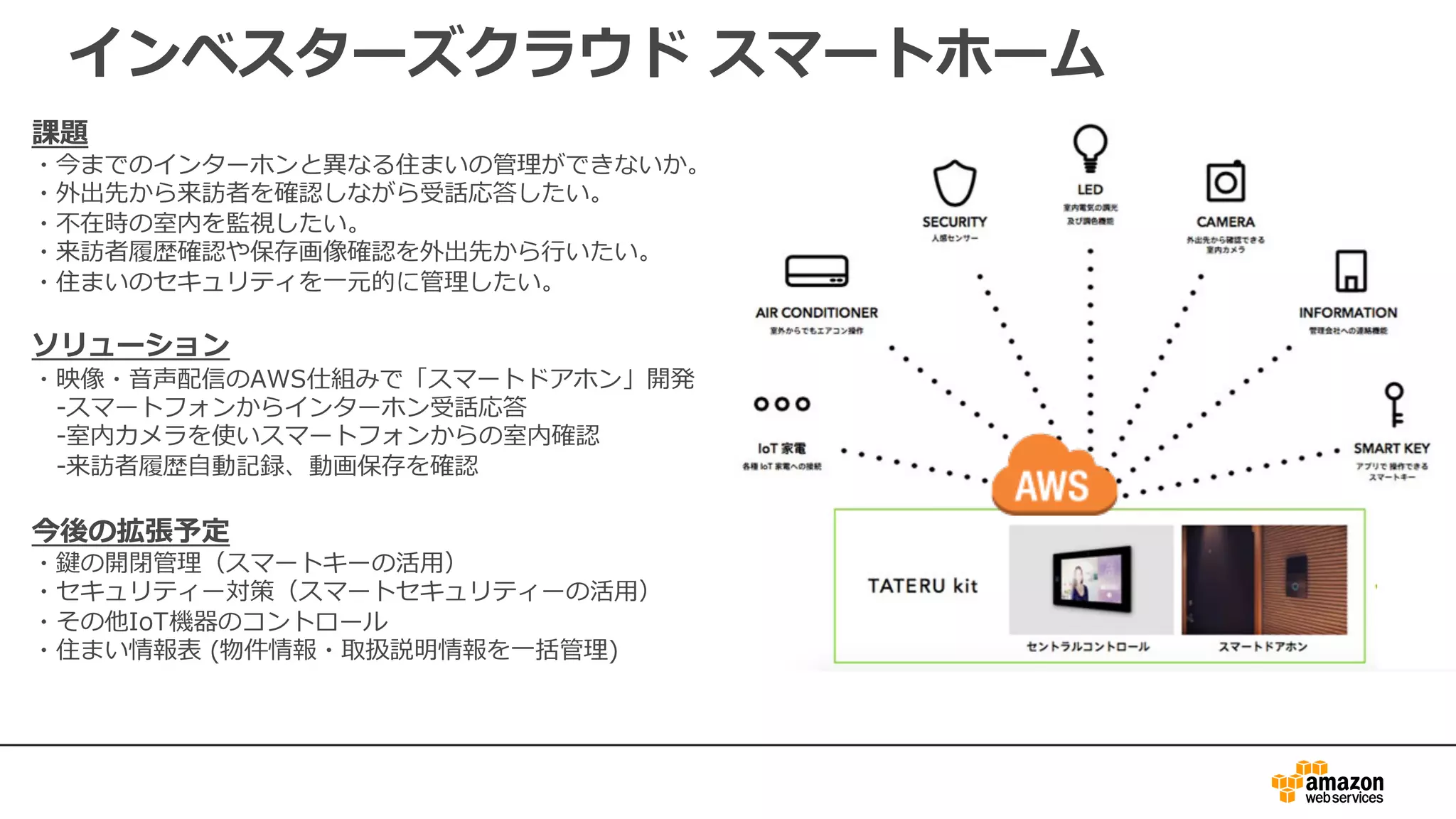 インベスターズクラウド スマートホーム
課題
・今までのインターホンと異なる住まいの管理ができないか。
・外出先から来訪者を確認しながら受話応答したい。
・不在時の室内を監視したい。
・来訪者履歴確認や保存画像確認を外出先から⾏いたい。
・住まいのセキュリティを⼀元的に管理したい。
ソリューション
・映像・⾳声配信のAWS仕組みで「スマートドアホン」開発
-スマートフォンからインターホン受話応答
-室内カメラを使いスマートフォンからの室内確認
-来訪者履歴⾃動記録、動画保存を確認
今後の拡張予定
・鍵の開閉管理（スマートキーの活⽤）
・セキュリティー対策（スマートセキュリティーの活⽤）
・その他IoT機器のコントロール
・住まい情報表 (物件情報・取扱説明情報を⼀括管理)
 
