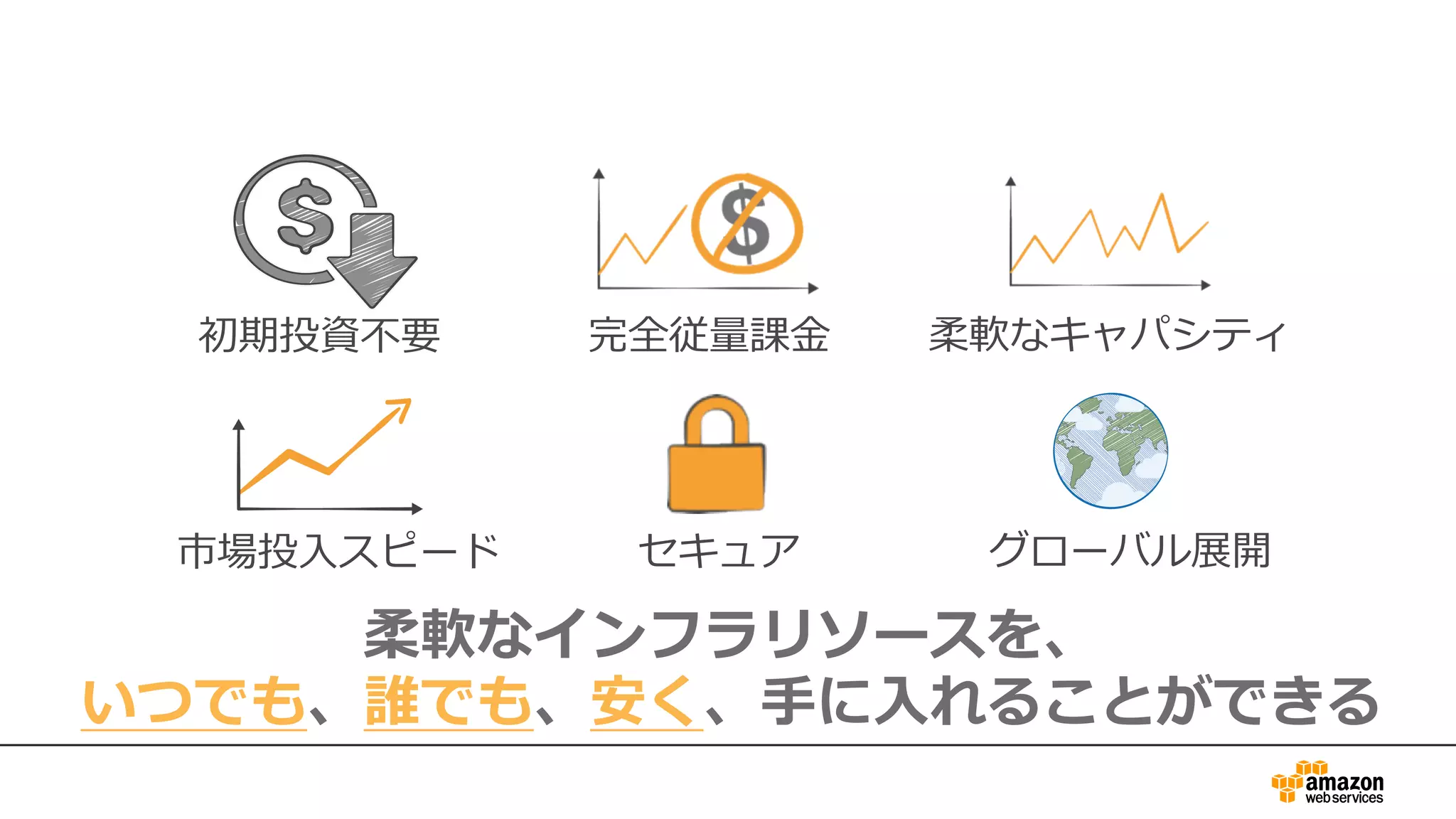 Amazonのクラウドの考え⽅
初期投資不要 完全従量課⾦ 柔軟なキャパシティ
市場投⼊スピード セキュア グローバル展開
柔軟なインフラリソースを、
いつでも、誰でも、安く、⼿に⼊れることができる
 