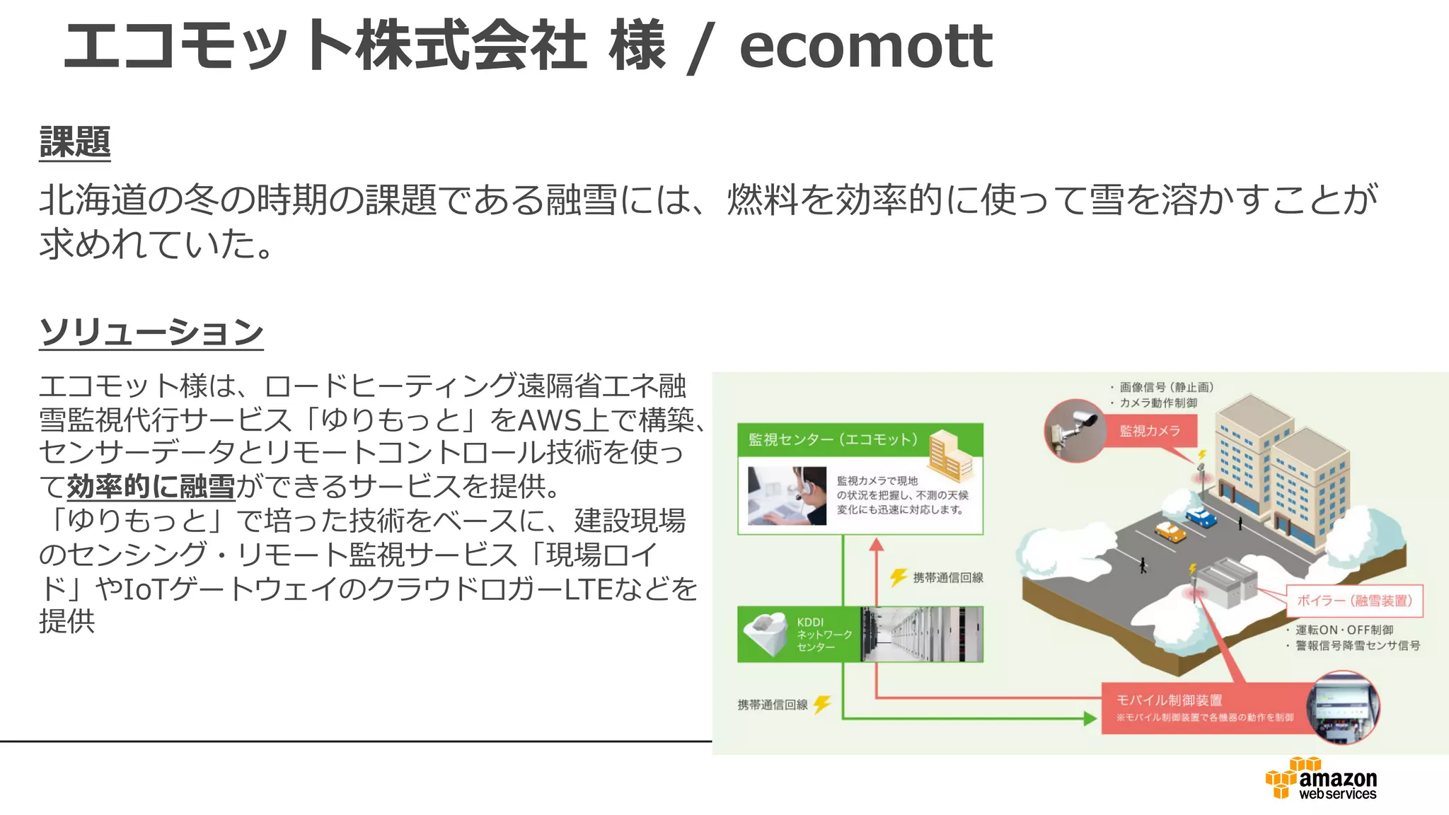 エコモット株式会社 様 / ecomott
課題
北海道の冬の時期の課題である融雪には、燃料を効率的に使って雪を溶かすことが
求めれていた。
ソリューション
エコモット様は、ロードヒーティング遠隔省エネ融
雪監視代⾏サービス「ゆりもっと」をAWS上で構築、
センサーデータとリモートコントロール技術を使っ
て効率的に融雪ができるサービスを提供。
「ゆりもっと」で培った技術をベースに、建設現場
のセンシング・リモート監視サービス「現場ロイ
ド」やIoTゲートウェイのクラウドロガーLTEなどを
提供
 