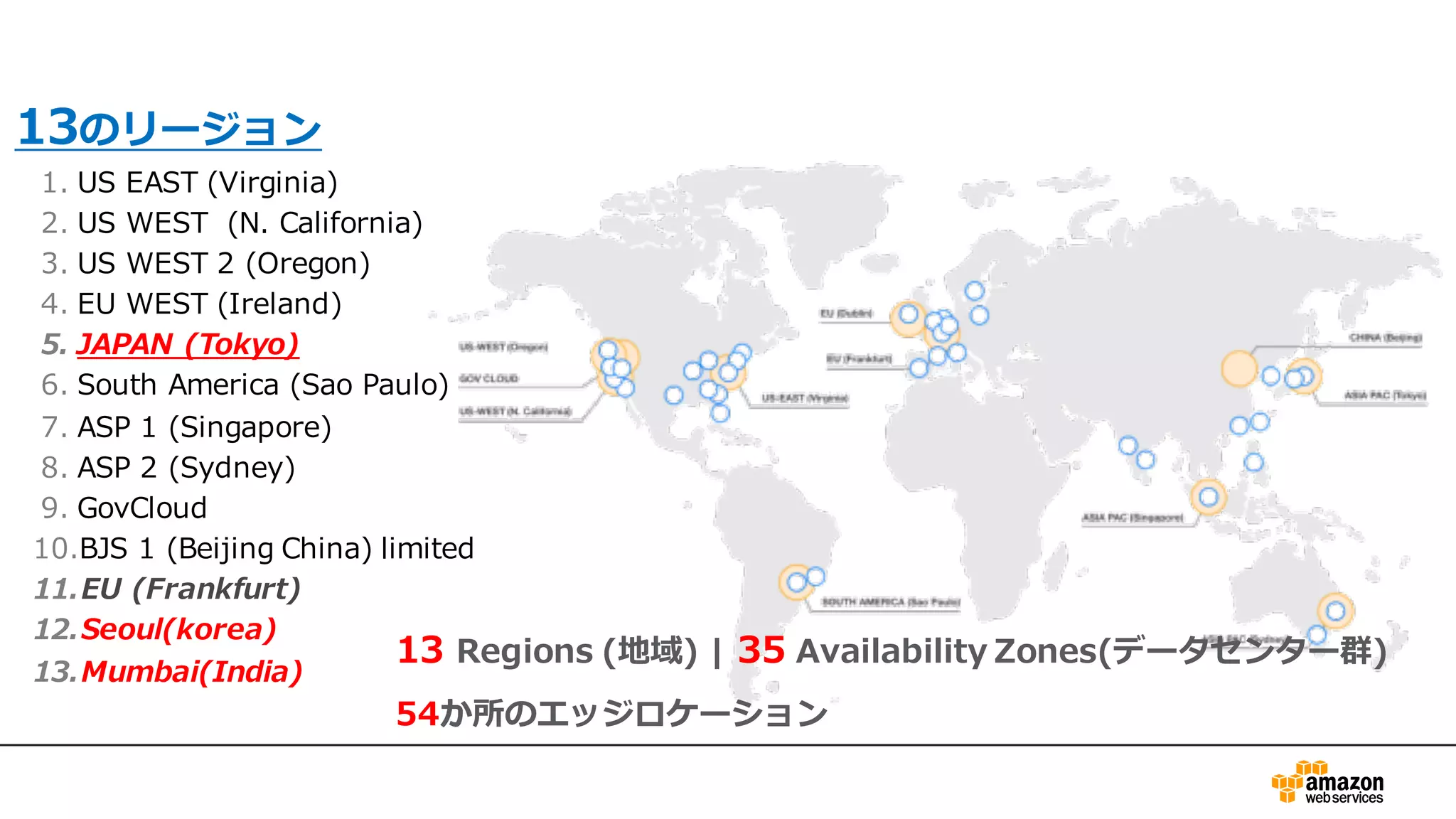 AWS グローバルネットワーク
13のリージョン
1. US EAST (Virginia)
2. US WEST (N. California)
3. US WEST 2 (Oregon)
4. EU WEST (Ireland)
5. JAPAN (Tokyo)
6. South America (Sao Paulo)
7. ASP 1 (Singapore)
8. ASP 2 (Sydney)
9. GovCloud
10.BJS 1 (Beijing China) limited
11.EU (Frankfurt)
12.Seoul(korea)
13.Mumbai(India)
13 Regions (地域) | 35 Availability Zones(データセンター群)
54か所のエッジロケーション
 
