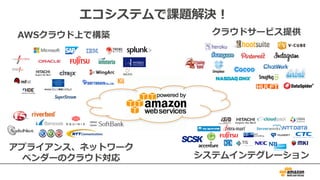 エコシステムで課題解決！
クラウドサービス提供
アプライアンス、ネットワーク
ベンダーのクラウド対応
AWSクラウド上で構築
システムインテグレーション
 